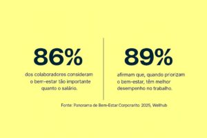 Quadro sobre vantagens dos benefícios corporativos de bem-estar no trabalho