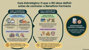 infográfico sobre como contratar benefício farmácia para empresa